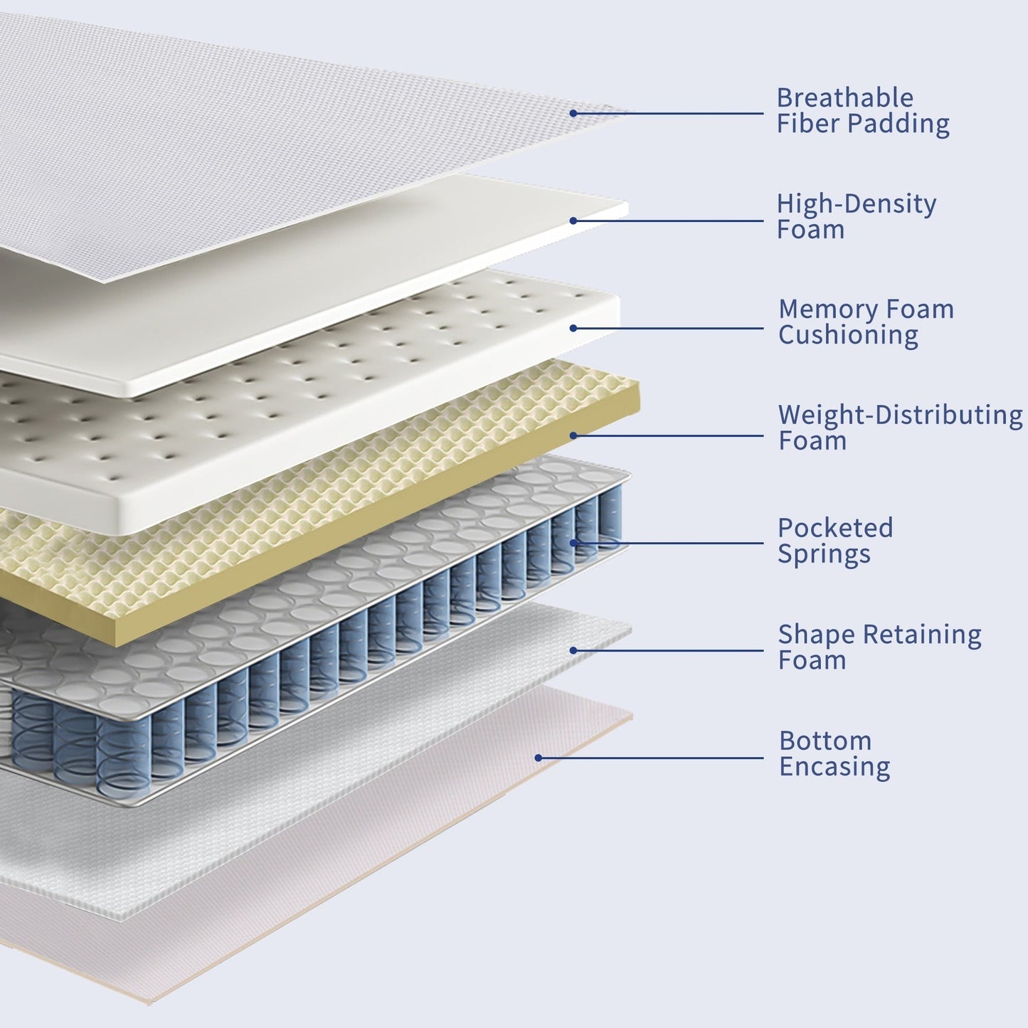 Materassi premium in memory foam e molle insacchettate da 10 pollici, materasso Eruo Top