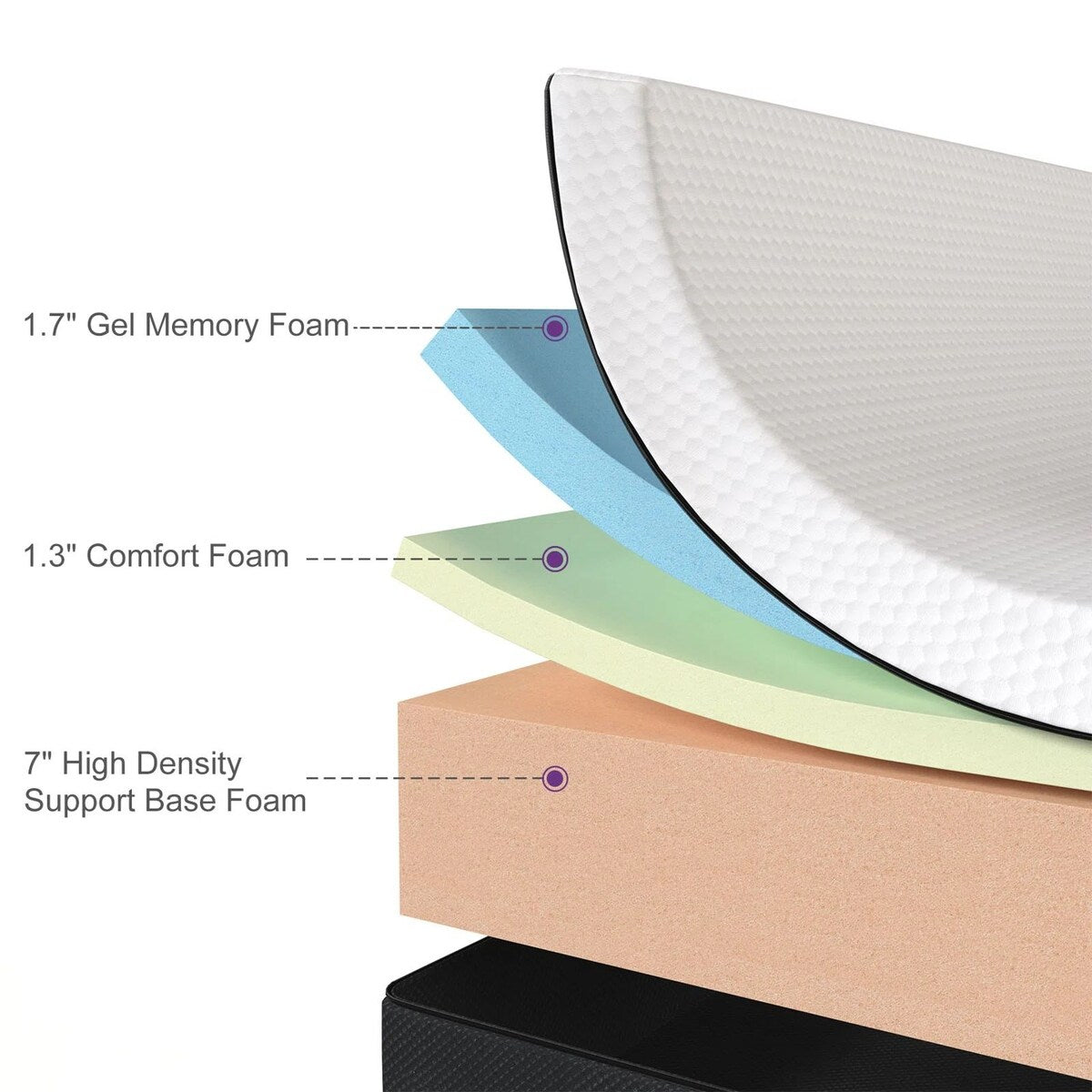 10 Materassi in memory foam medio antirumore con infusione di Ge