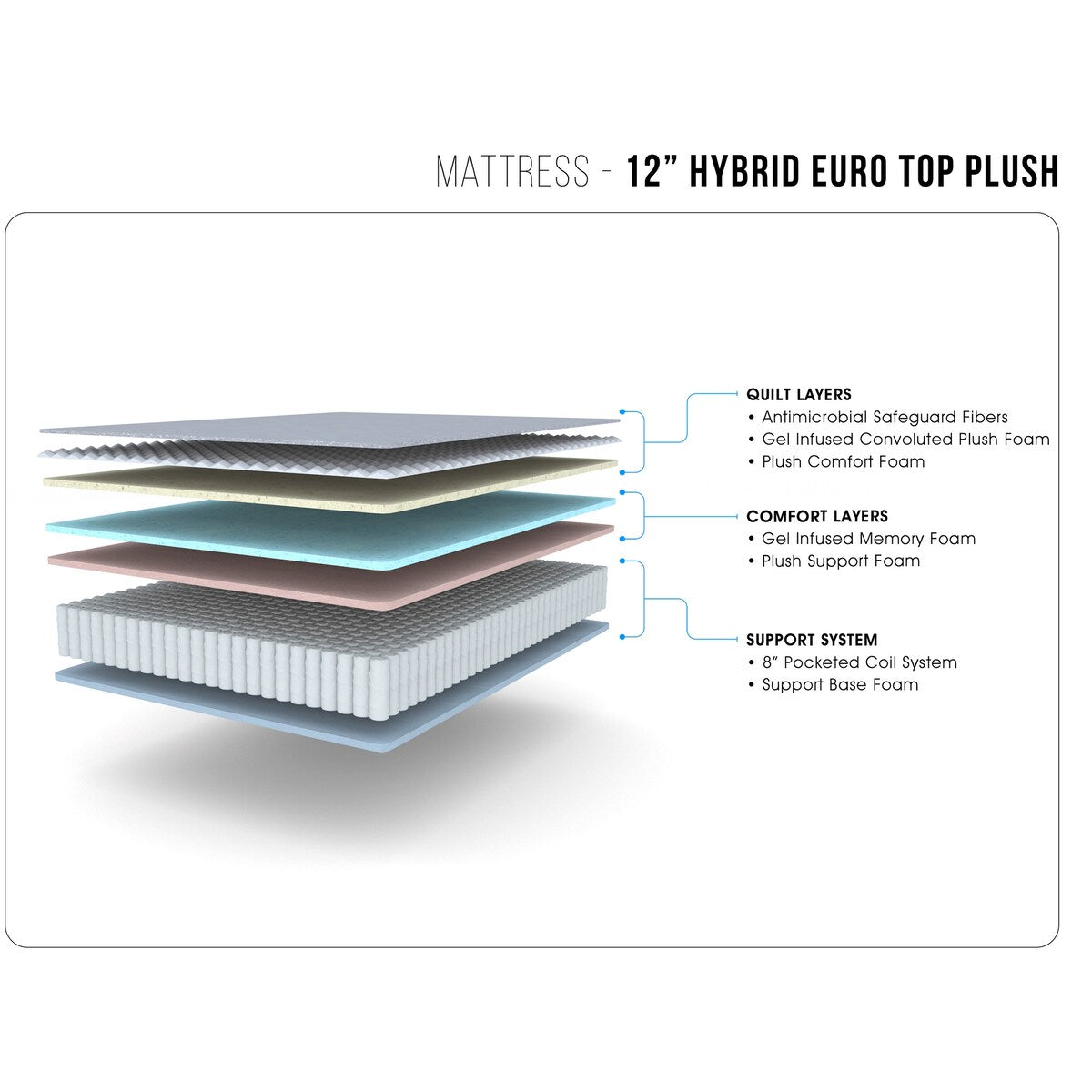 Materasso in schiuma convoluta 12 Hybrid Euro Top Plush