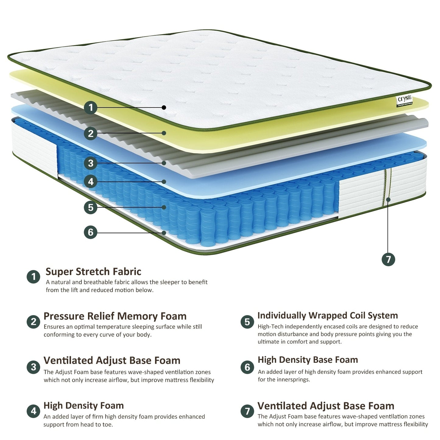 Materasso in memory foam ibrido in gel da 12 pollici di medie dimensioni in una scatola