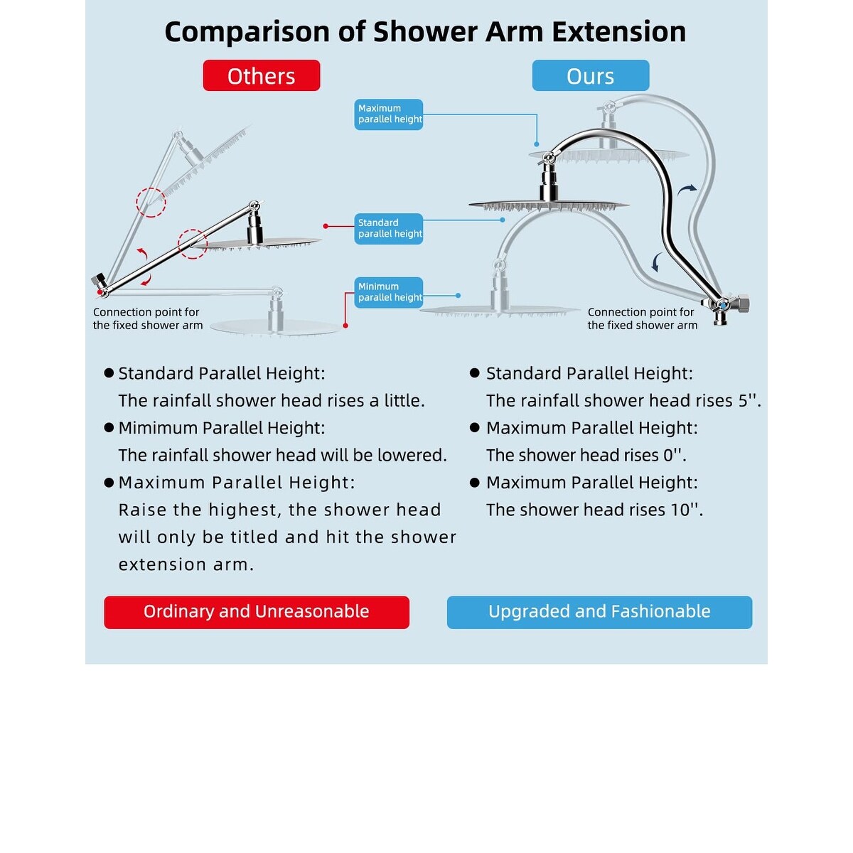 Soffione doccia a pioggia ad alta pressione interamente in metallo da 10 pollici con combinazione portatile