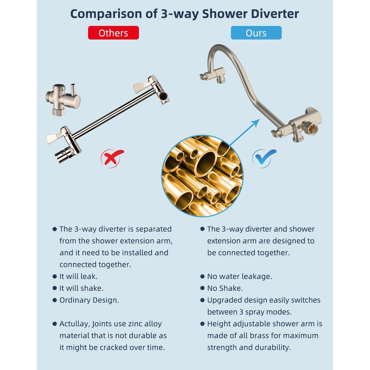 Soffione doccia a pioggia ad alta pressione interamente in metallo da 10 pollici con combinazione portatile