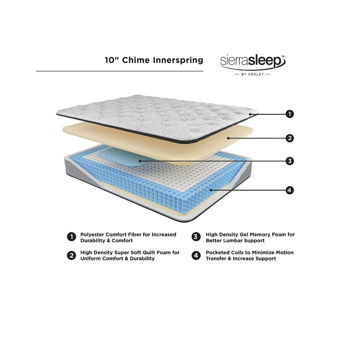 Materasso ibrido Signature Design by Ashley Chime da 10 pollici in una scatola