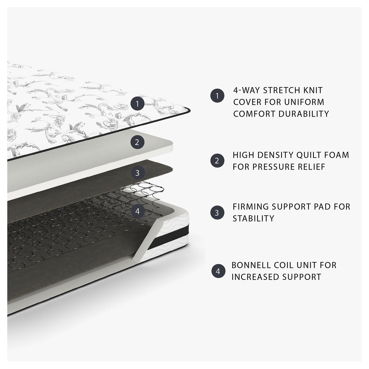 Materasso a molle Signature Design by Ashley Chime da 8 pollici