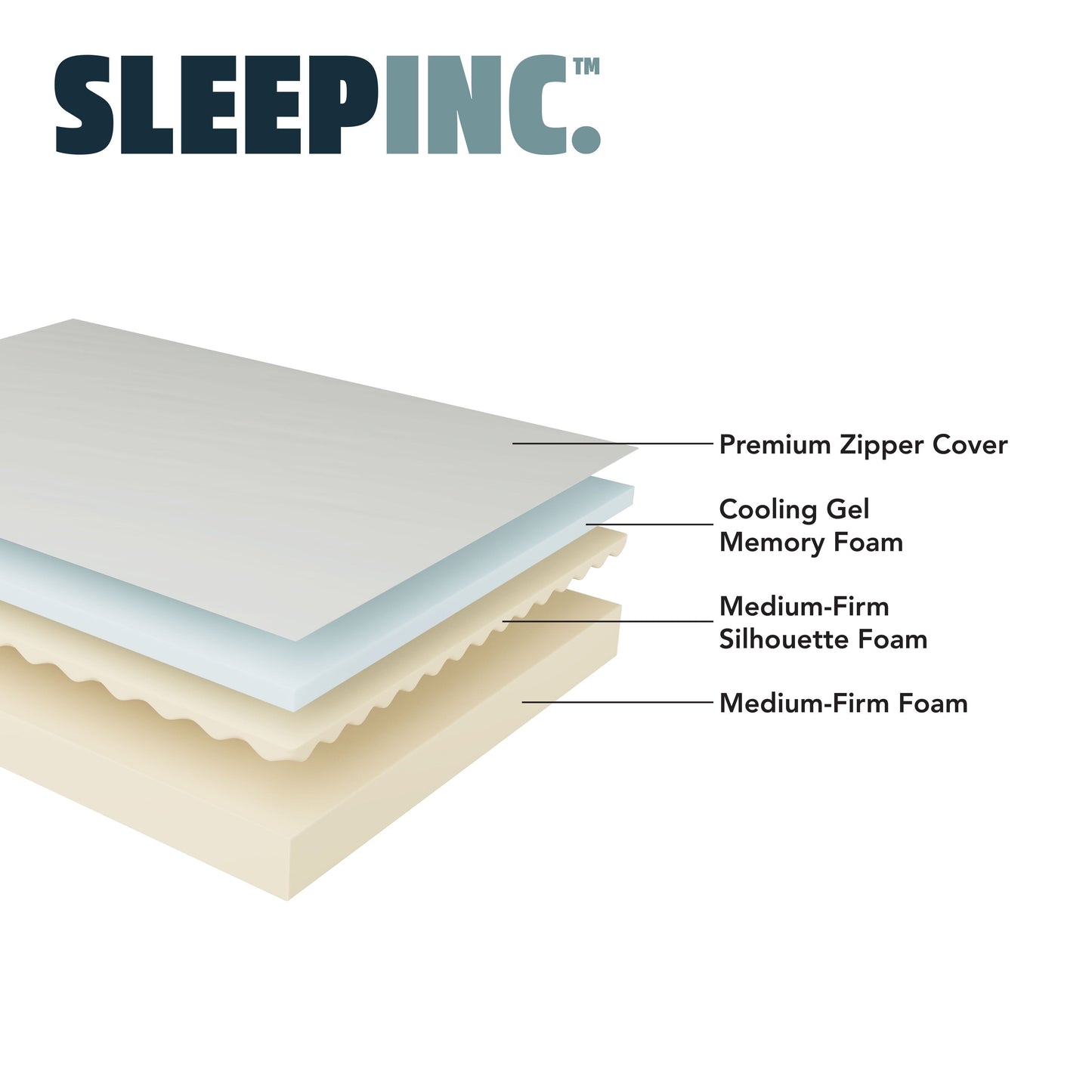 Materasso in memory foam Sleep Inc. Sleep Solutions 10 Plush