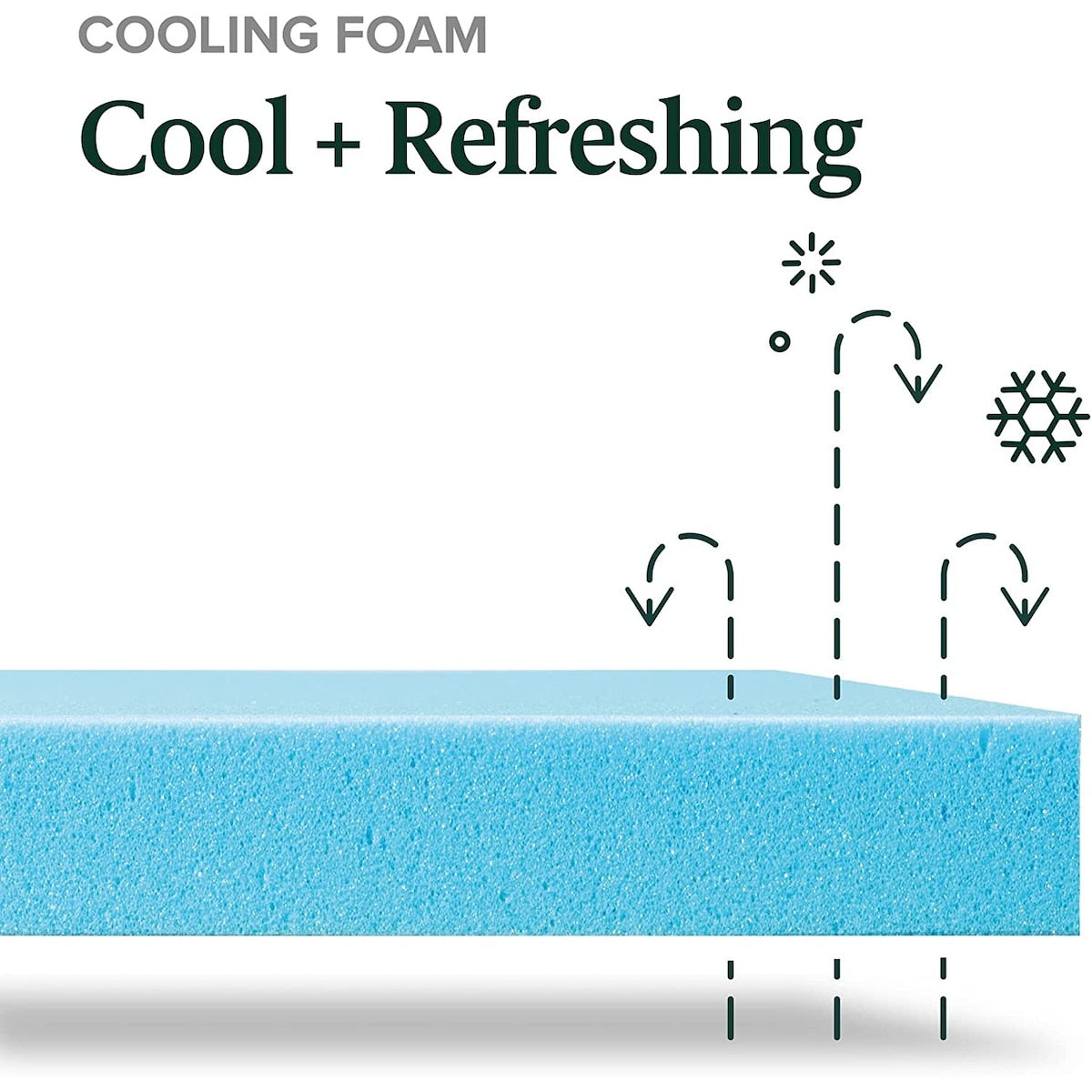 Materasso in memory foam con gel rinfrescante al tè verde ZINUS da 10 pollici, schiuma di gel rinfrescante, allevia la pressione, certificato CertiPUR-US