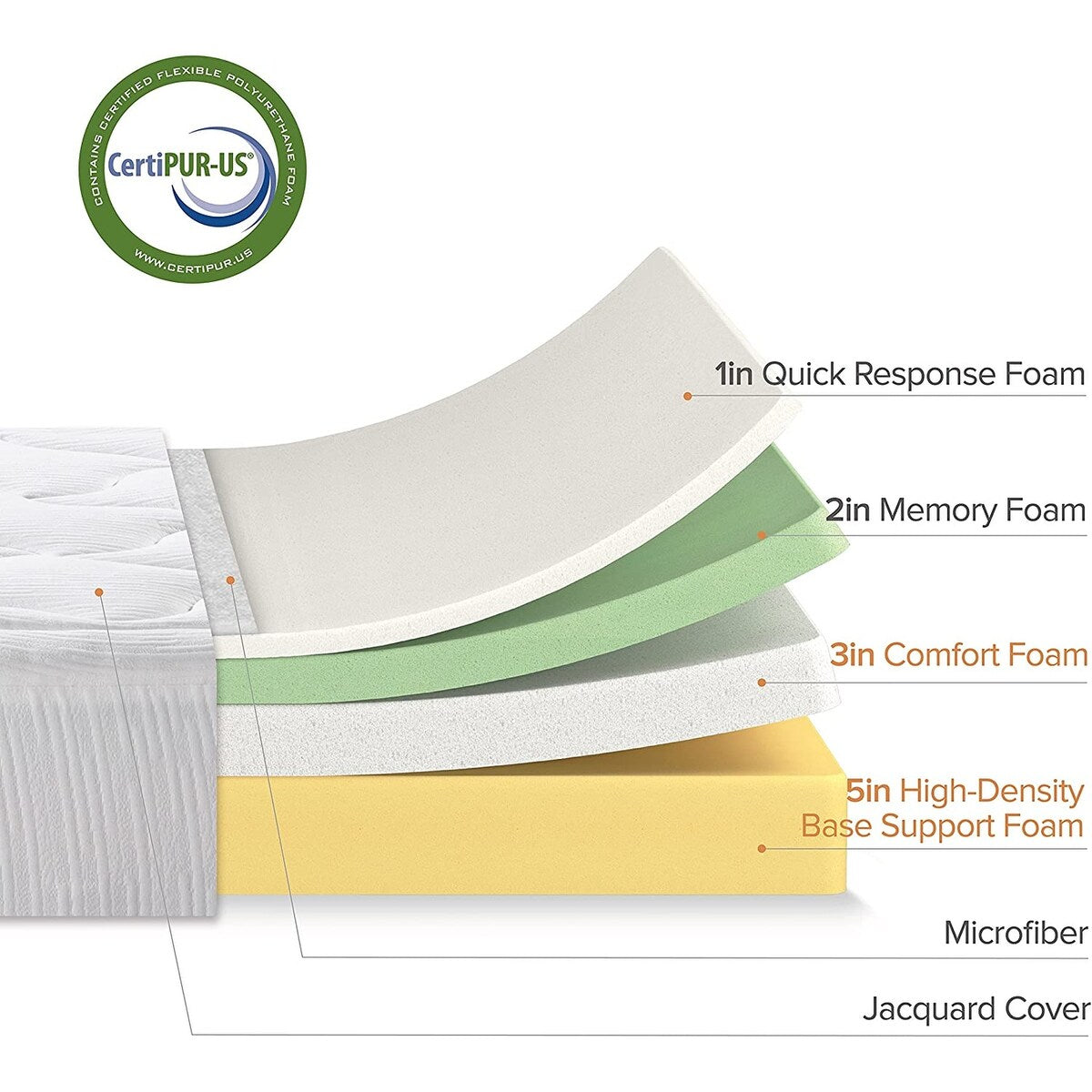 Materasso in memory foam ZINUS Cloud da 12 pollici, antidecubito, Bed-in-a-Box, certificato CertiPUR-US