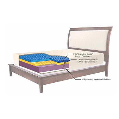 Materasso in memory foam COOL da 12 pollici, mediamente rigido, con 2 cuscini, matrimoniale
