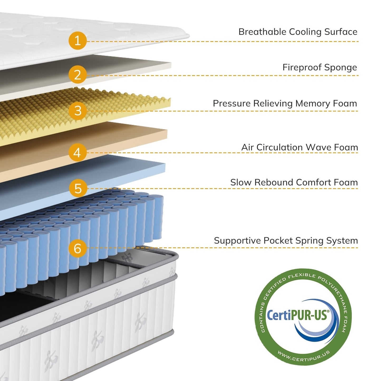 Materasso ibrido in schiuma e molle da 12 pollici, materasso con supporto durevole e sensazione di rigidità media, letto in una scatola