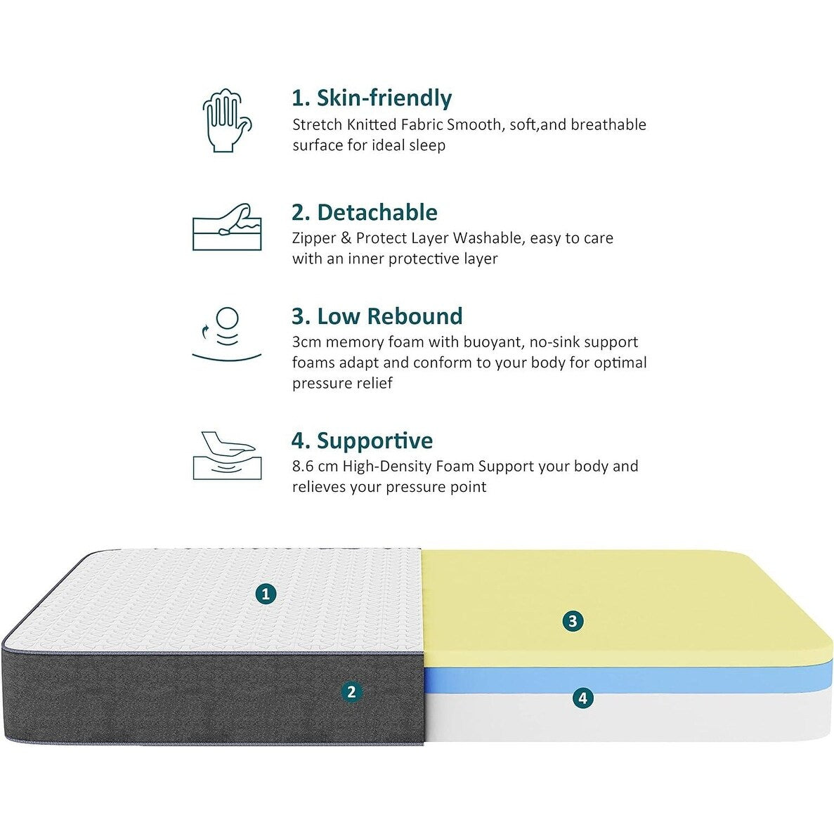 Materasso in memory foam da 10 pollici in una scatola