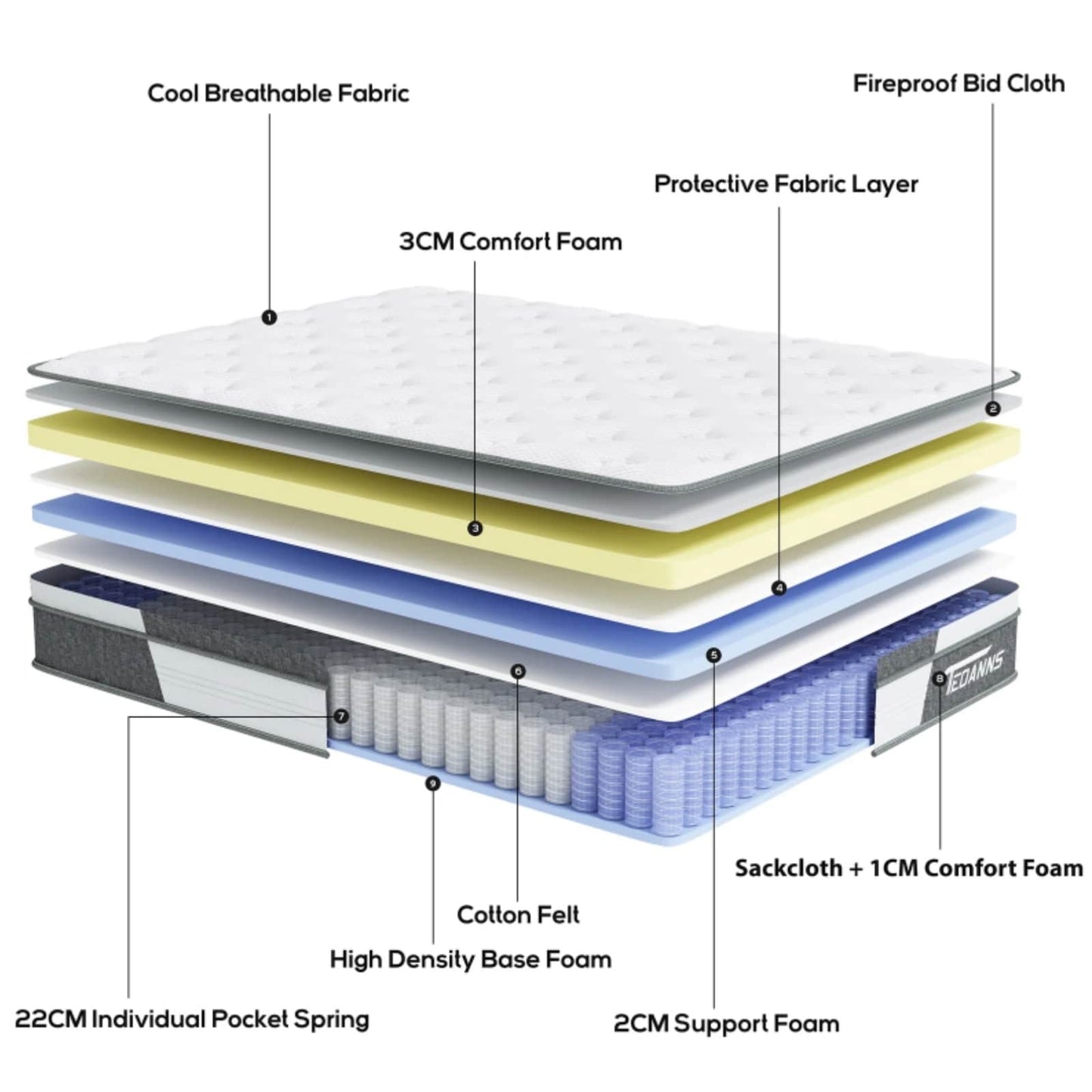 Materasso ibrido in memory foam e molle interne da 10 pollici