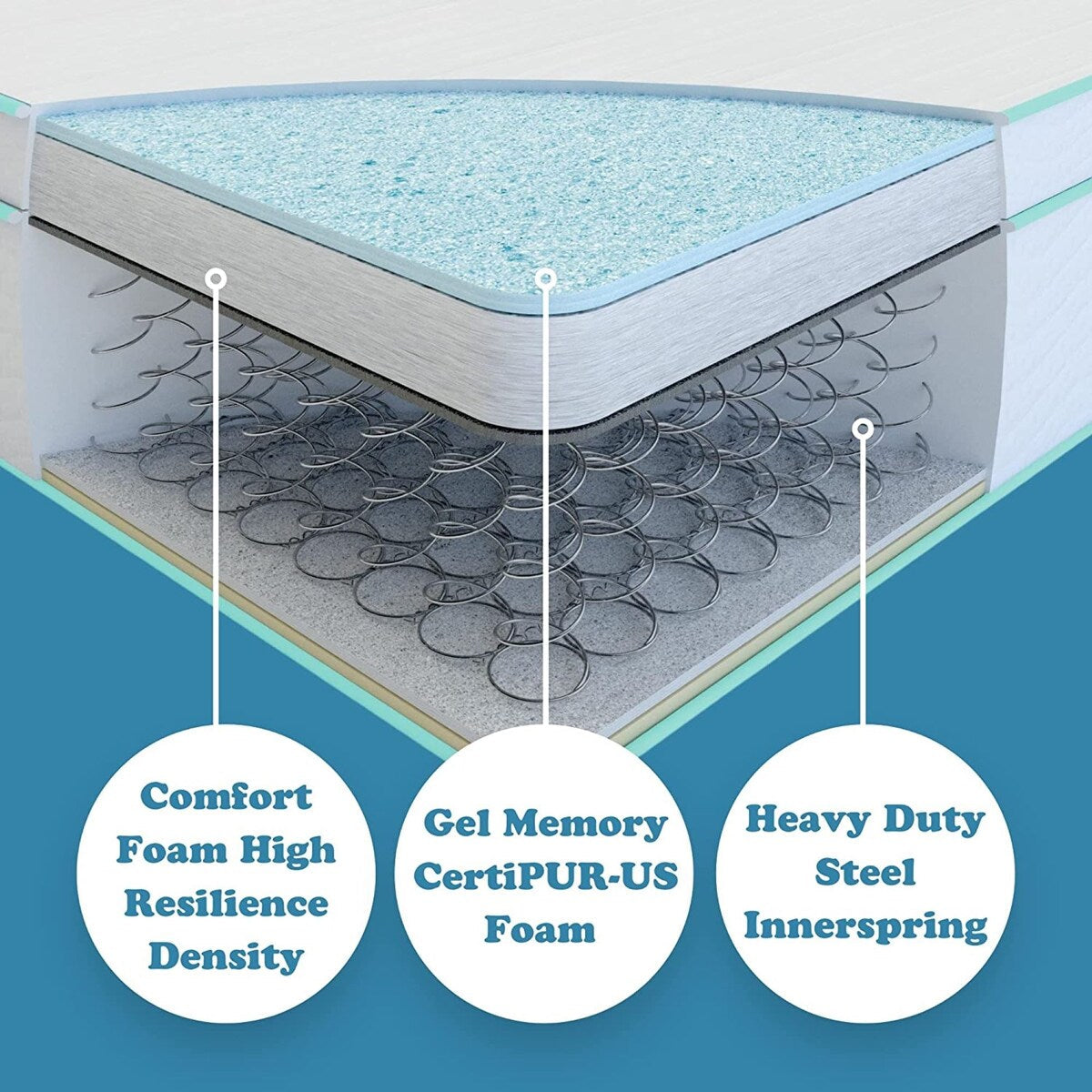 Materasso ibrido a molle insacchettate in memory foam Cool Gel da 10 pollici di BRN