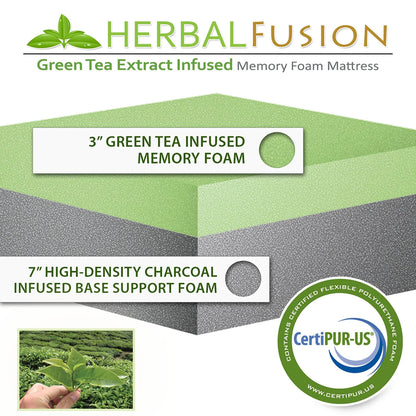 10 Materassi in Memory Foam con Estratto di Tè Verde