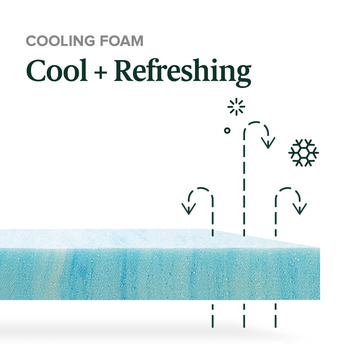 Materasso ibrido trapuntato con supporto e raffreddamento Comfort da 12 pollici, molle insacchettate per l'isolamento del movimento, supporto dei bordi, Queen, bianco