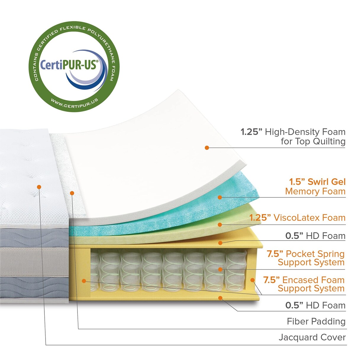 Materasso ibrido trapuntato con supporto e raffreddamento Comfort da 12 pollici, molle insacchettate per l'isolamento del movimento, supporto dei bordi, Queen, bianco