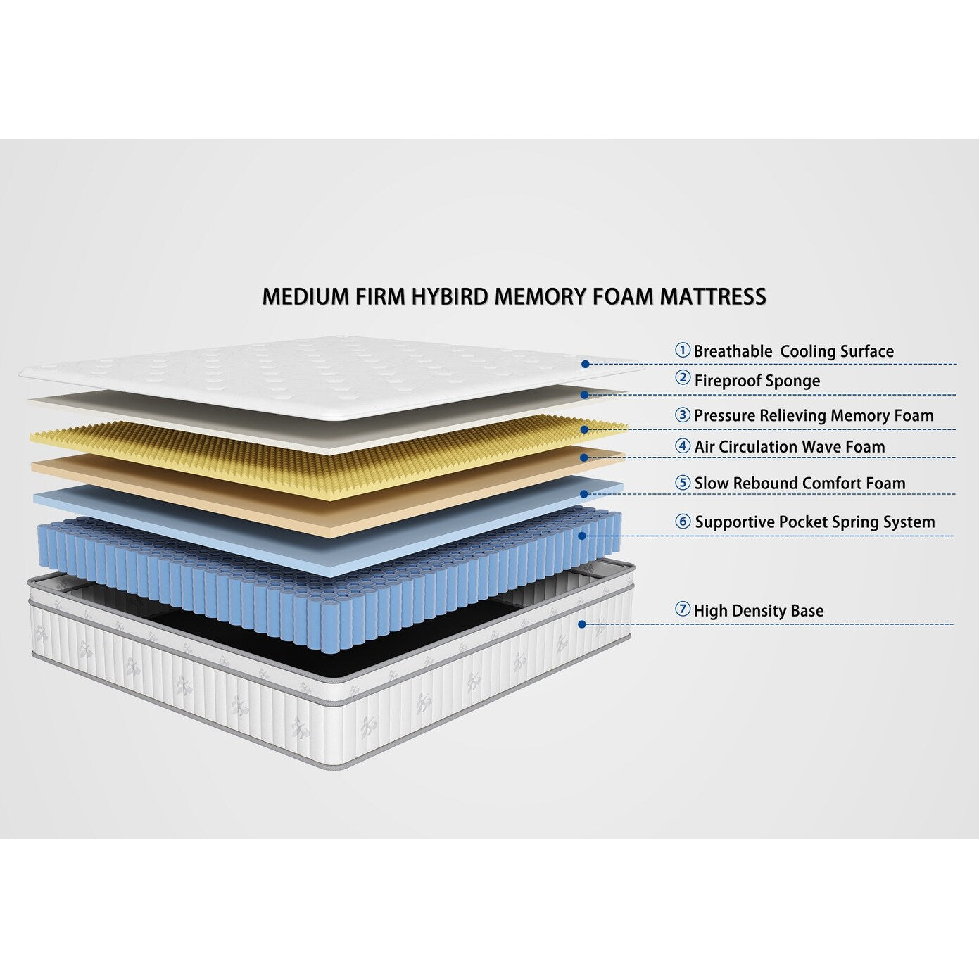 Materasso matrimoniale da 12 pollici, materasso ibrido matrimoniale, materasso in memory foam a molle insacchettate, materasso a basso trasferimento di movimento in una scatola