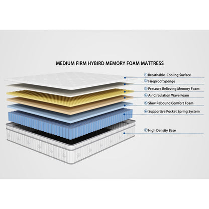 Materasso matrimoniale da 12 pollici, materasso ibrido matrimoniale, materasso in memory foam a molle insacchettate, materasso a basso trasferimento di movimento in una scatola