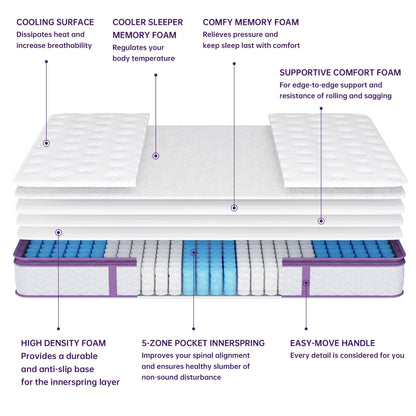 Materasso ibrido in memory foam da 12 pollici per letto matrimoniale e king size - Molle interne insacchettate a 5 zone, isolamento del movimento