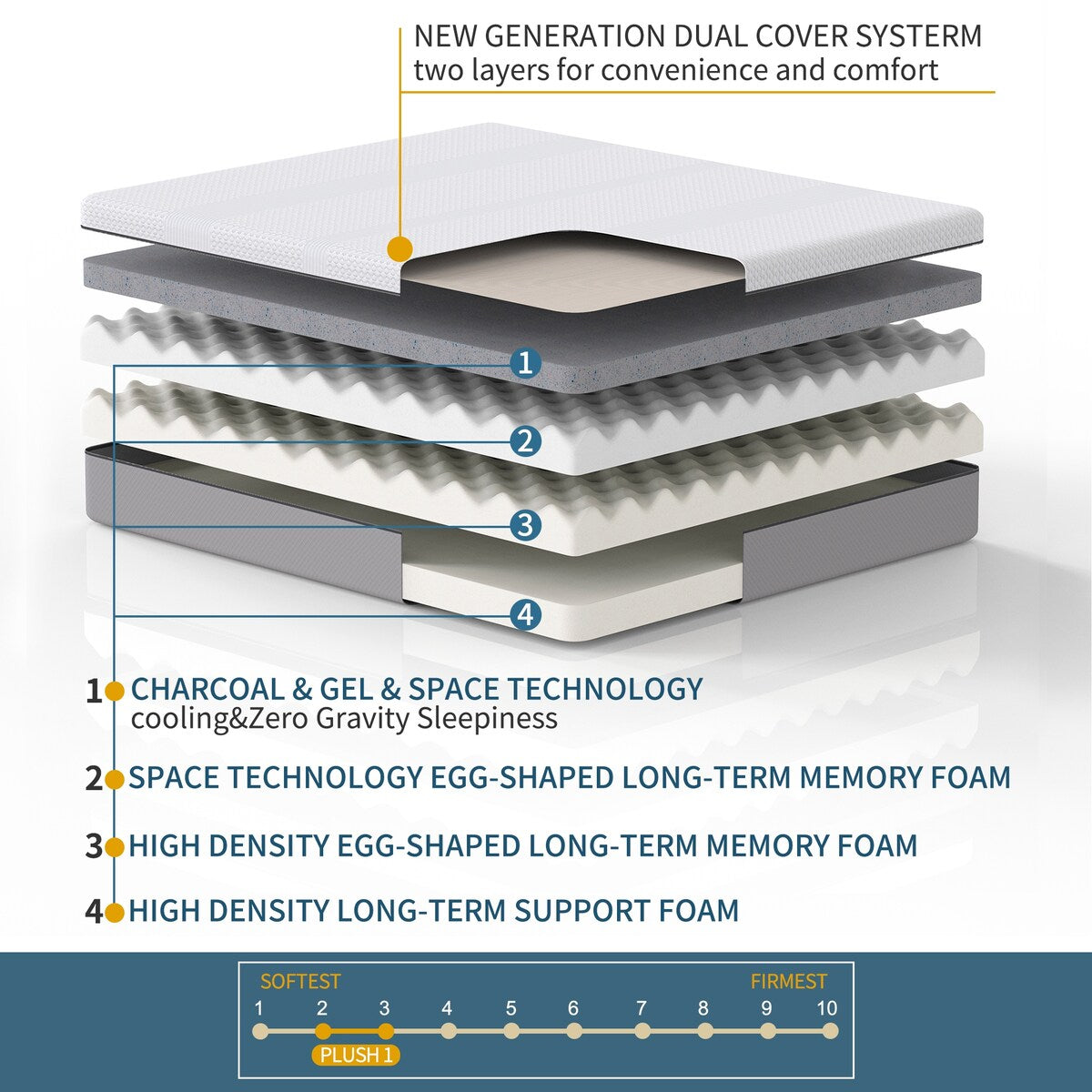 Materasso in memory foam con infusione di gel e carbone da 12 pollici (queen size)