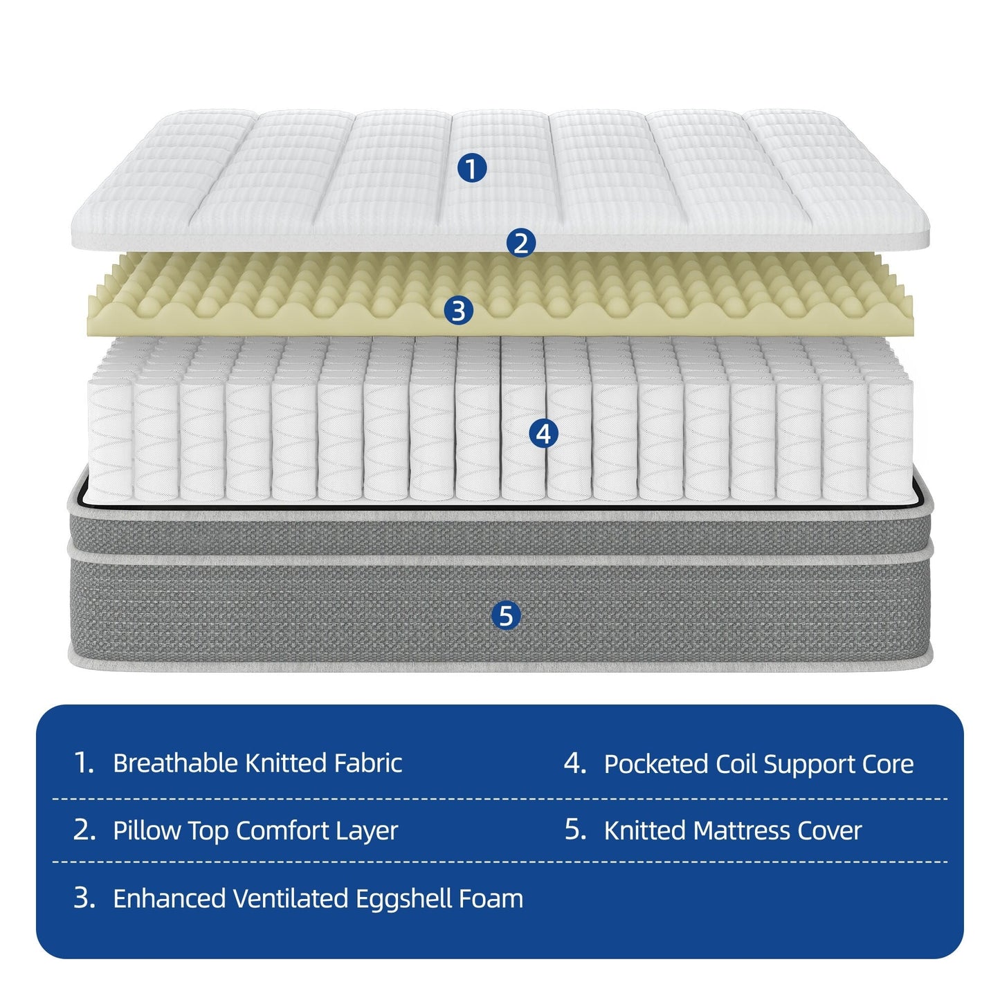 Molle in memory foam ibride da 12 pollici