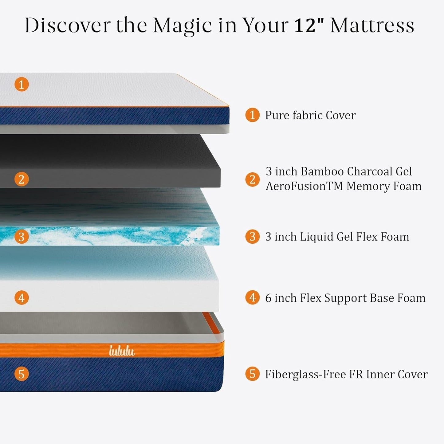 Materasso in memory foam da 12 pollici, materasso in gel rinfrescante al tè verde, letto in una scatola, certificato CertiPUR-US