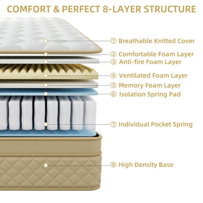 Materasso ibrido in memory foam di media grandezza da 12 euro in scatola