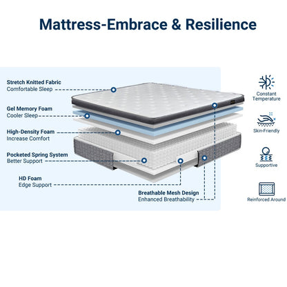 12 Materassi ibridi con pillow top medio-rigido