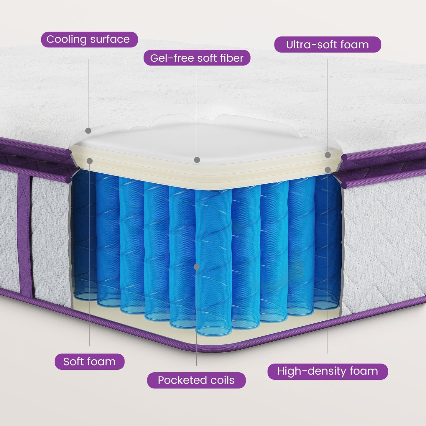 Materasso ibrido da 14 pollici per letto matrimoniale e king size con pillow top, supporto per bordi a molle, traspirante e delicato sulla pelle, basso trasferimento del movimento