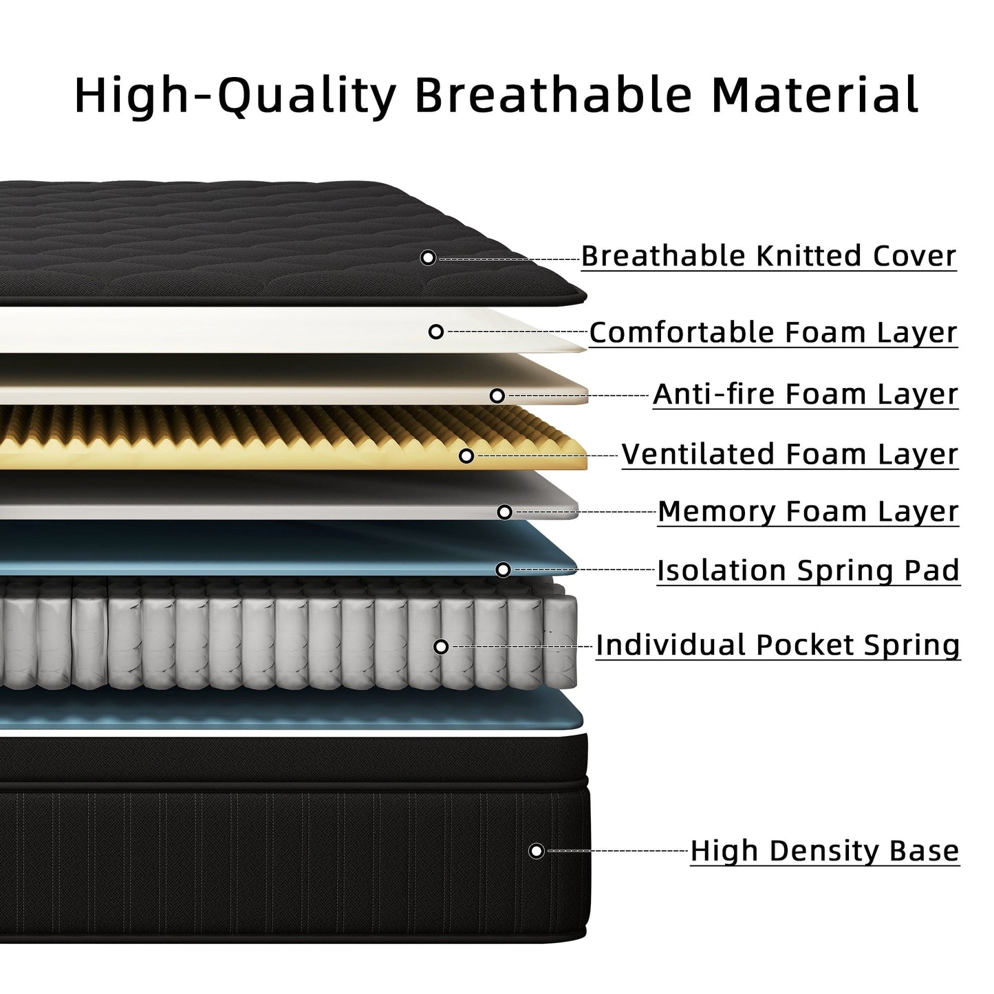 Materasso ibrido a molle insacchettate medie da 14 pollici in una scatola