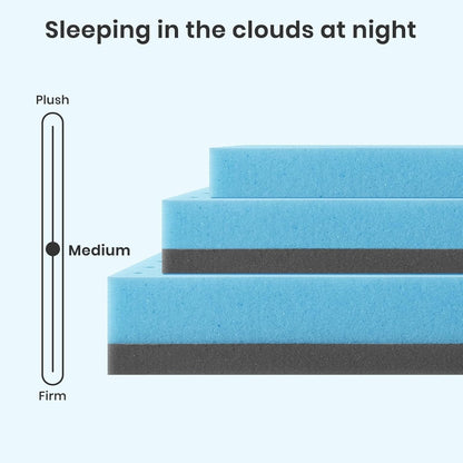 Materasso in memory foam King Gel da 2 pollici, rinfrescante, anti-pressione, per il mal di schiena, CertiPUR