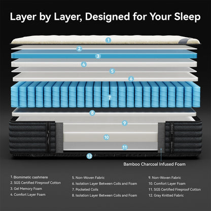 SweDrea 12 pollici. Lussuoso materasso ibrido bifacciale - Medio/Rigido con CertiPUR-US, SGS e OEKO-TEX