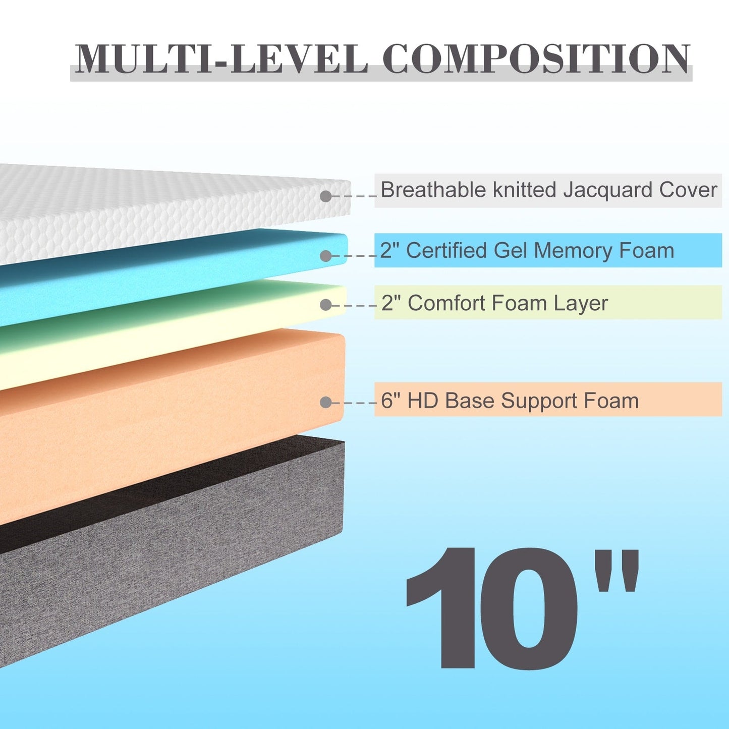 Materasso in memory foam Stiku da 10 pollici di medie dimensioni, materasso in una scatola