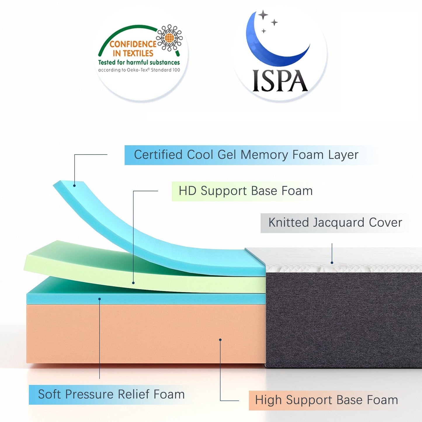 Materasso in memory foam in gel Stiku 10, taglia media, letto in scatola, a basso movimento, trasparente