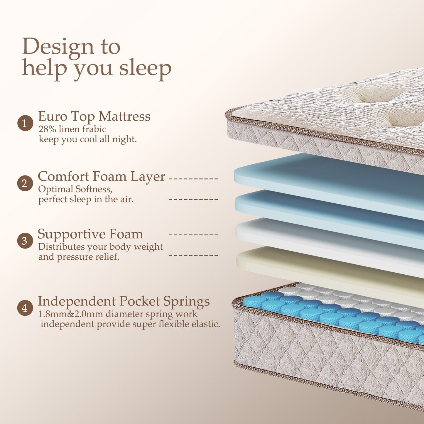 Materasso Premium in memory foam ibrido di lusso da 12 pollici