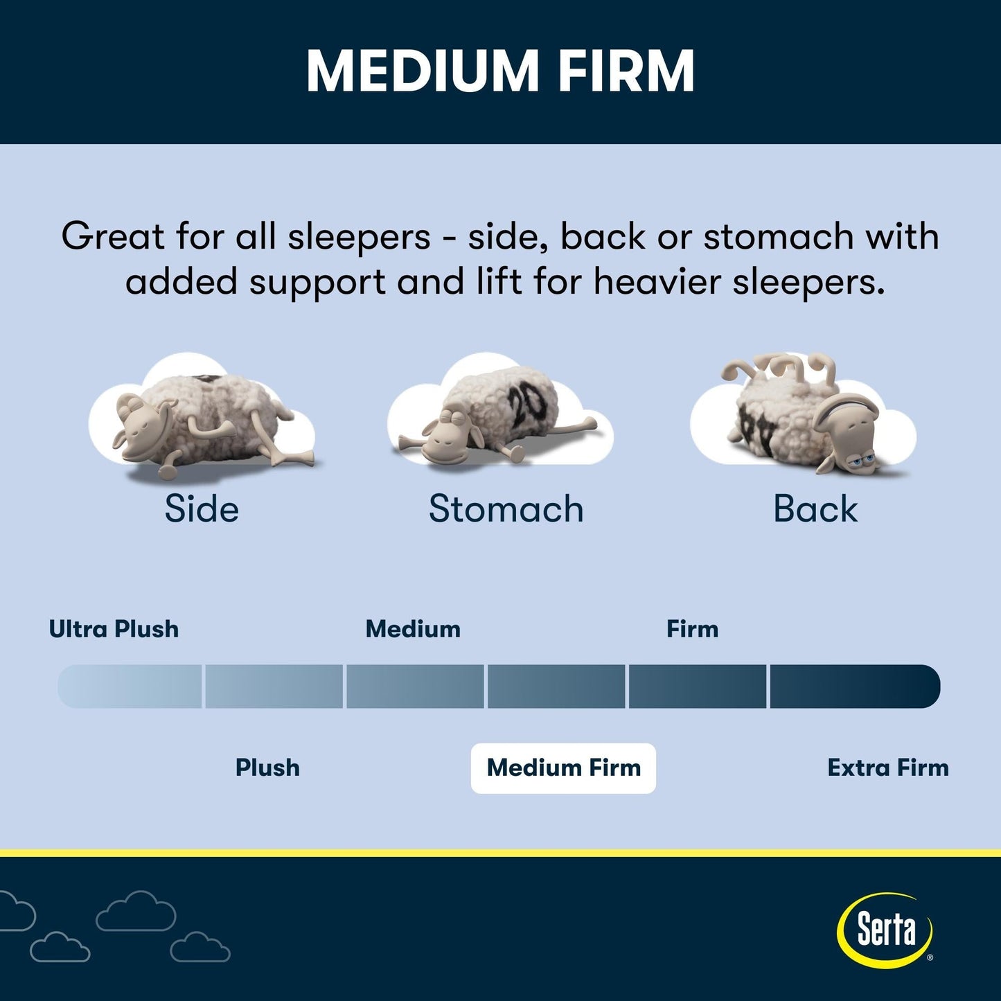 Materasso in memory foam Serta Perfect Sleeper 12 in gel a media rigidità in una scatola