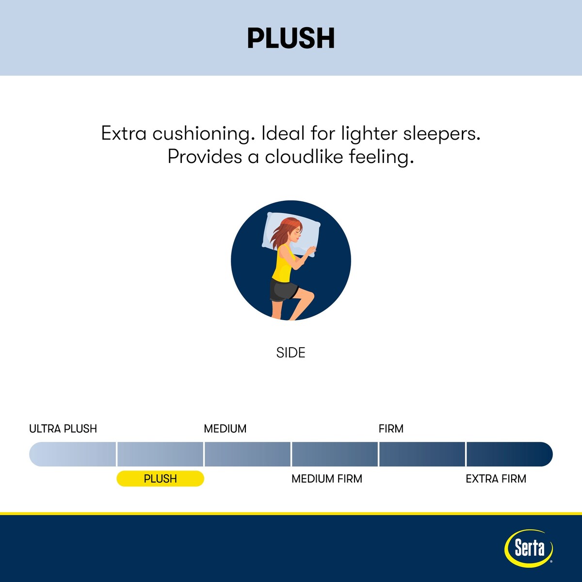 Set di materassi Serta Perfect Sleeper Midsummer Nights 10.5 Plush