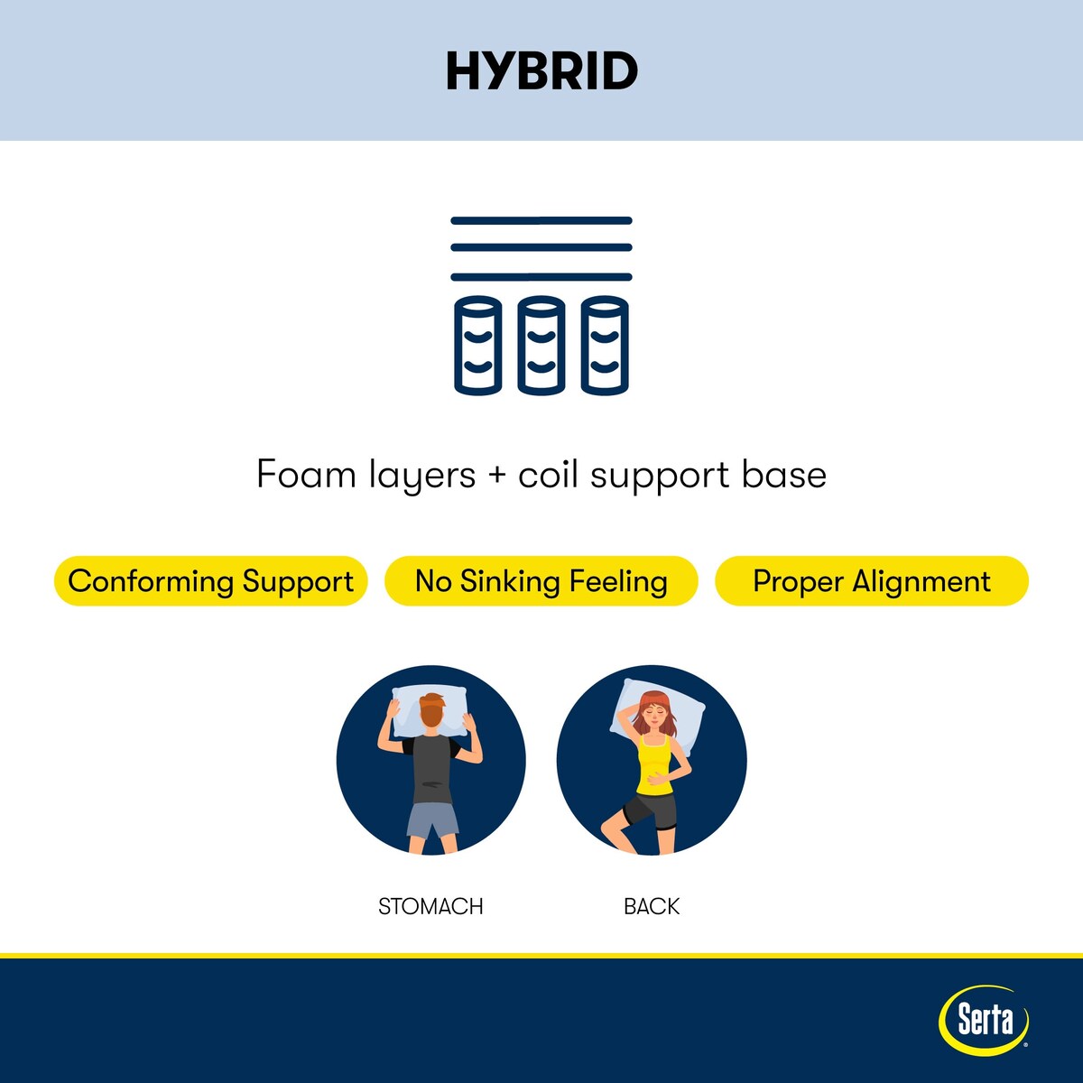 Set di materassi ibridi Serta Perfect Sleeper Radiant Rest 14