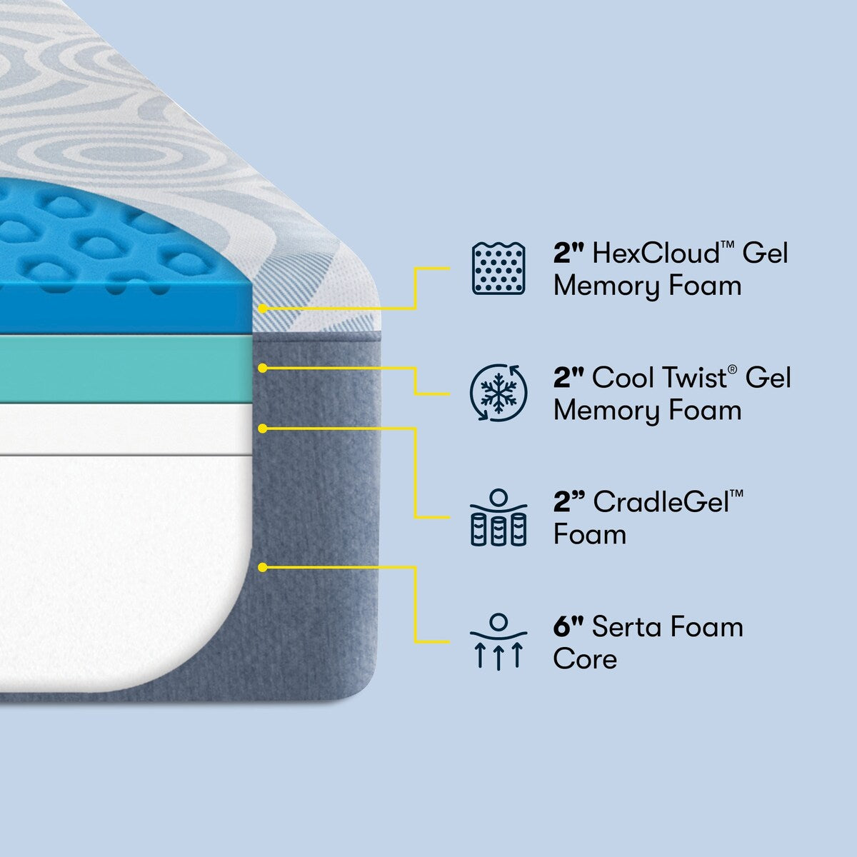 Materasso Serta Perfect Sleeper Splendid Slumber 12 in una scatola