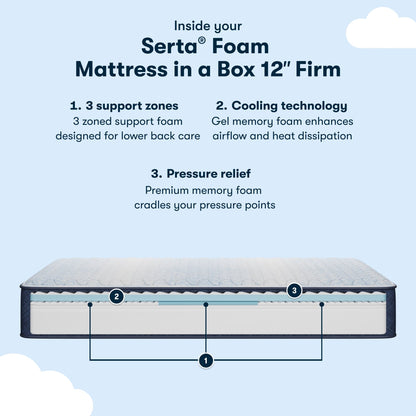 Materasso Serta Sleep to Go 12 Memory Foam Firm in una scatola