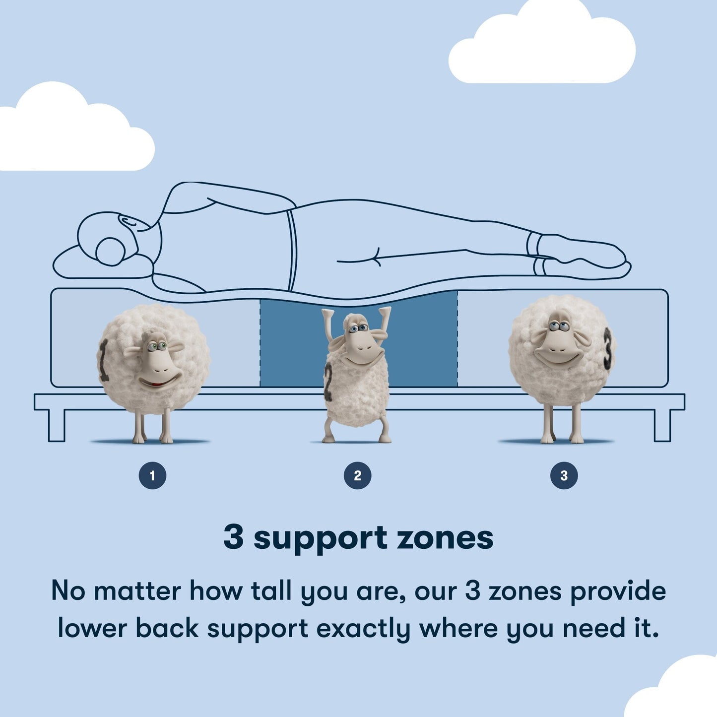 Materasso Serta Sleep to Go 12 Memory Foam Firm in una scatola