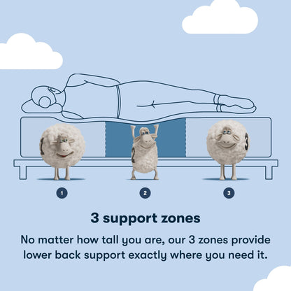 Materasso rigido in memory foam Serta Sleep to Go 6 in una scatola