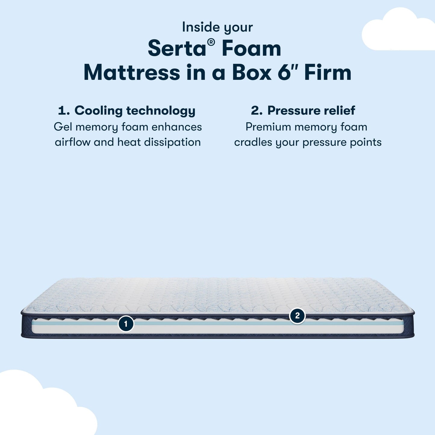 Materasso rigido in memory foam Serta Sleep to Go 6 in una scatola