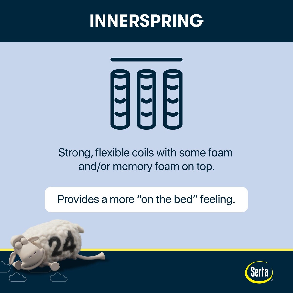 Materasso a molle Serta Perfect Sleeper Trelleburg II Plush 12