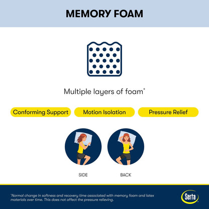 Set materasso rigido in memory foam Serta iComfortECO F15GL 13,25