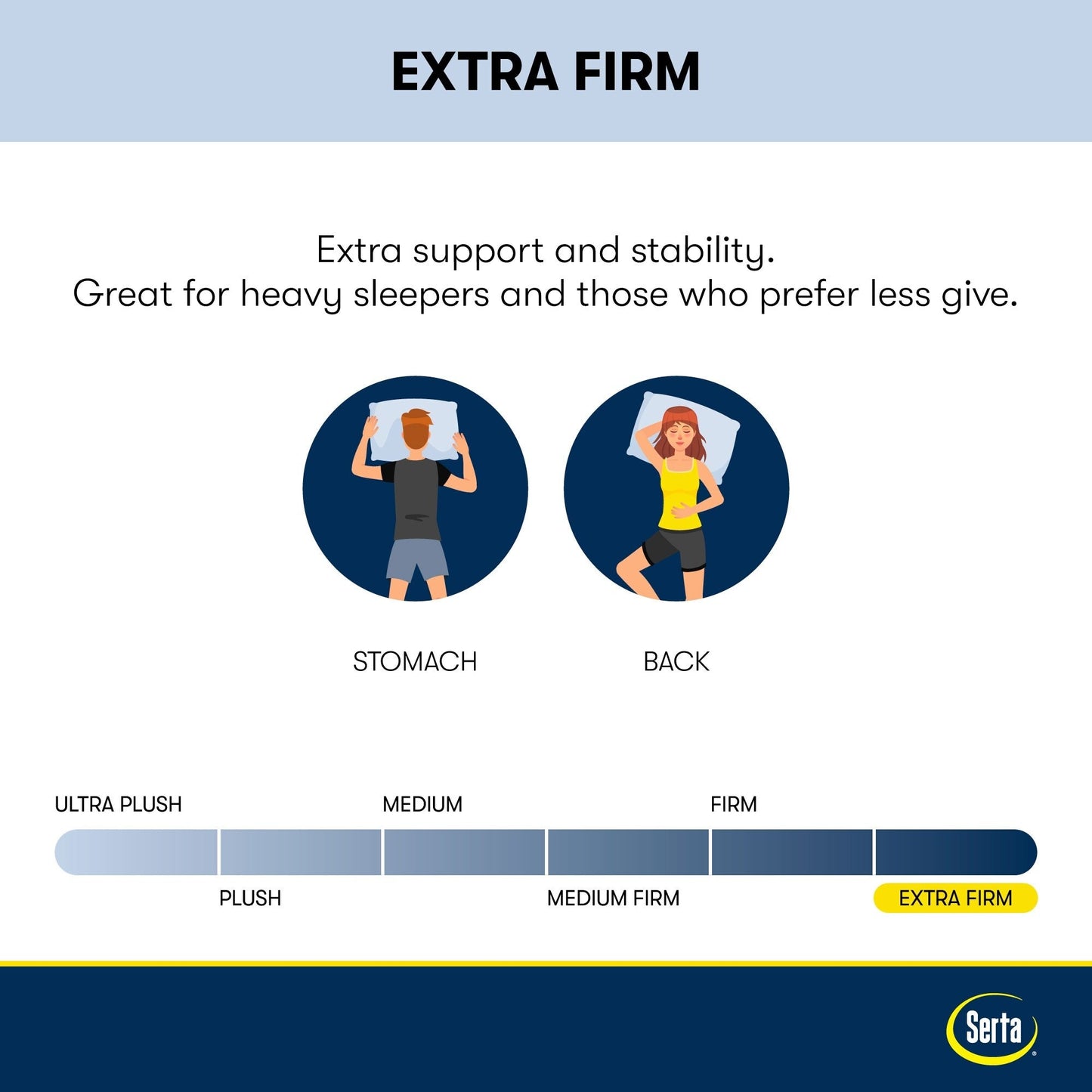 Set di materassi ibridi extra rigidi Serta iComfortECO Q10 11.25