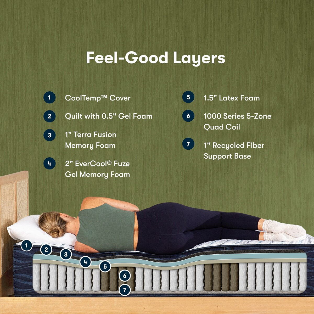 Materasso ibrido Serta iComfortECO Q30LTX 15,75 e set base regolabile