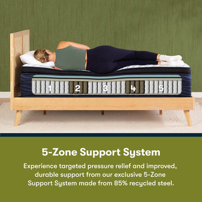 Materasso ibrido Serta iComfortECO Q35LTX 16,75 con pillow top e base regolabile