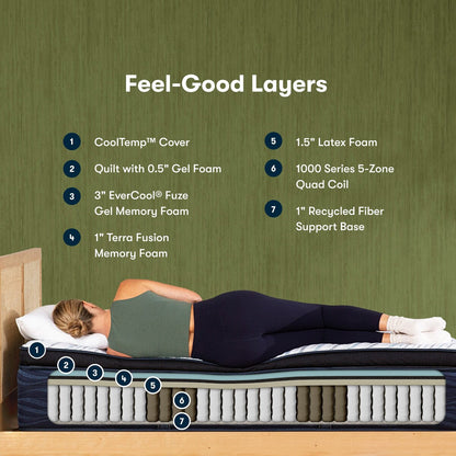 Materasso ibrido Serta iComfortECO Q35LTX 16,75 con pillow top e base regolabile