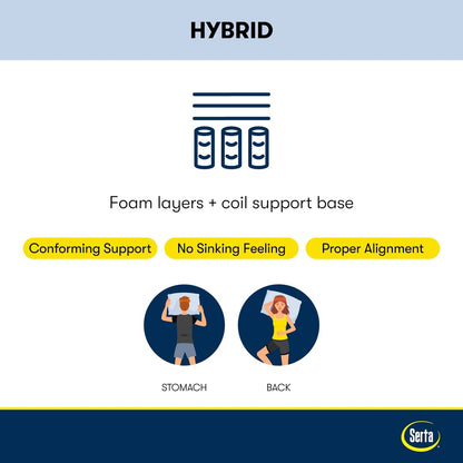 Materasso ibrido Serta iComfortECO Q35LTX 16,75 con pillow top e base regolabile