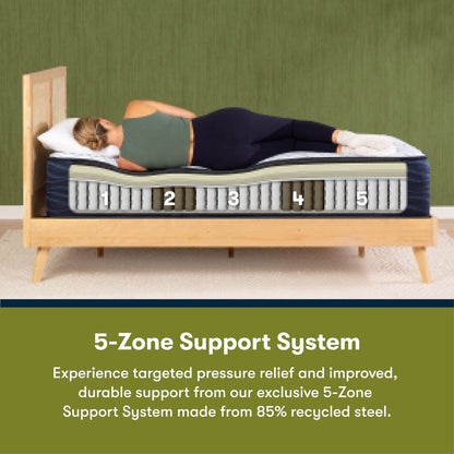 Set di materassi ibridi Serta iComfortECO S40HD 14,75